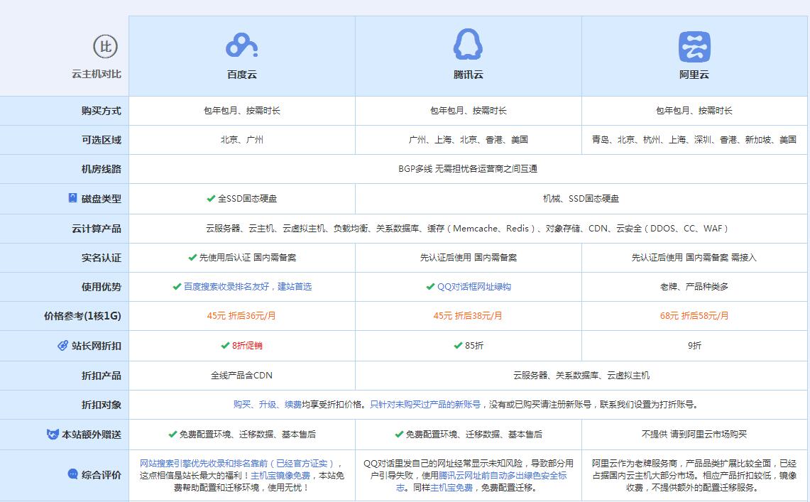 崂山云主机代理对比.jpg